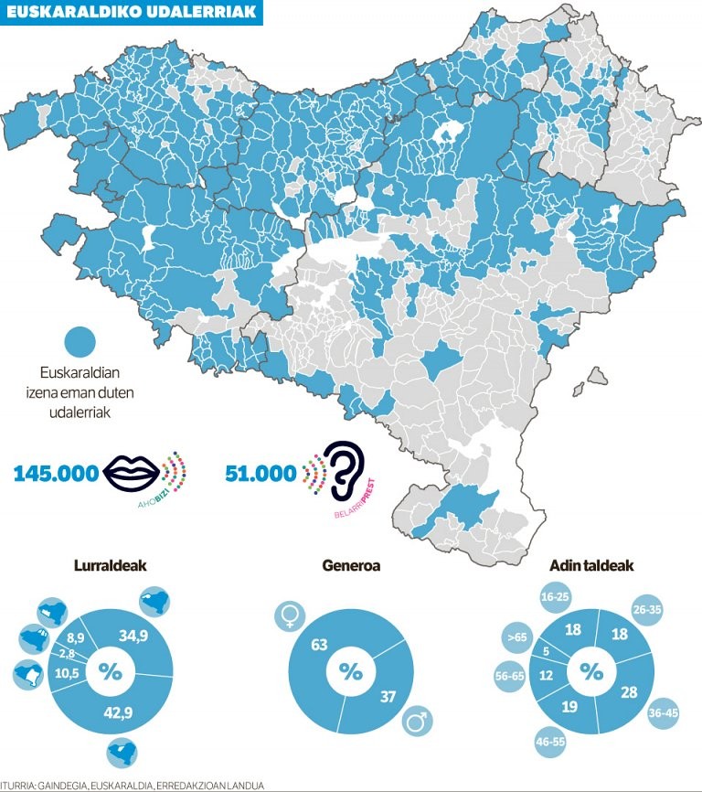 Euskaraldia abian da